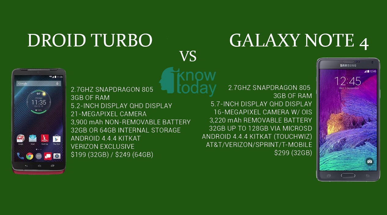 droid turbo vs Galaxy Note 4 comparison